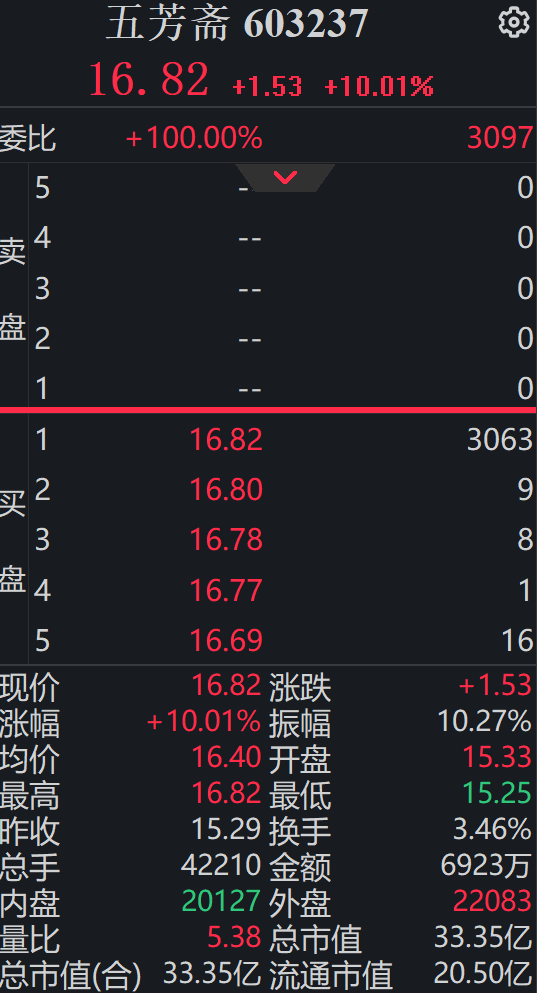 股价截图 图源 同花顺iFinD