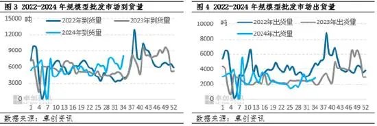 新花生上市速度缓慢 各方操作谨慎