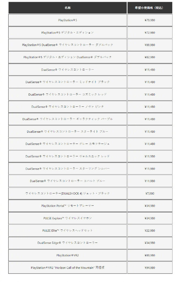 索尼宣布日版PS5涨价 PS VR2等配件价格同步上调