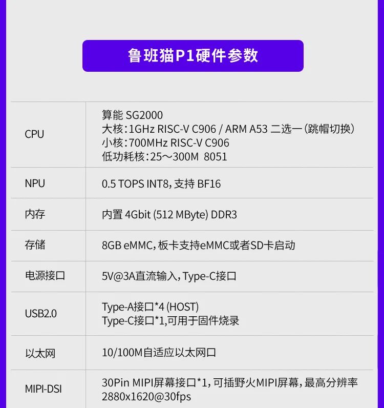 野火鲁班猫 P1 卡片电脑发布：算能 SG2000 芯片，199 元起