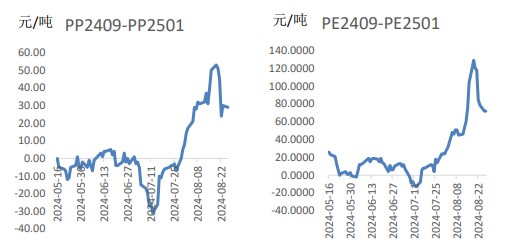 关联品种聚丙烯所属公司:兴证期货