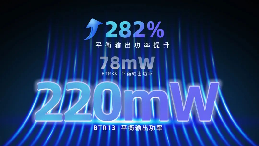 飞傲 BTR13 便携解码耳放发布:三挡模式切换、220mW 推力,399 元