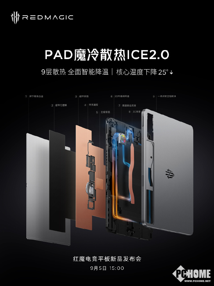 红魔电竞平板跑分曝光！内置散热风扇，跑分突破235万