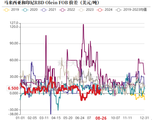 油脂：印尼生柴推升盘面