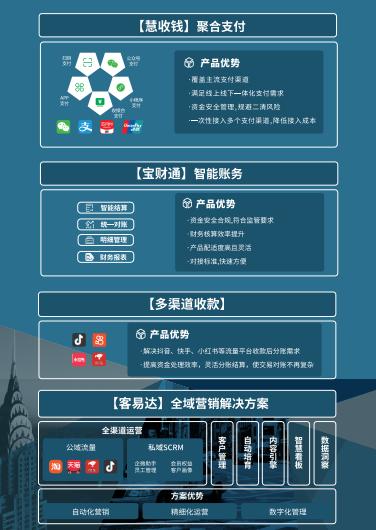 《黑神话:悟空》引领消费热潮,宝付支付驱动零售数字化转型升级