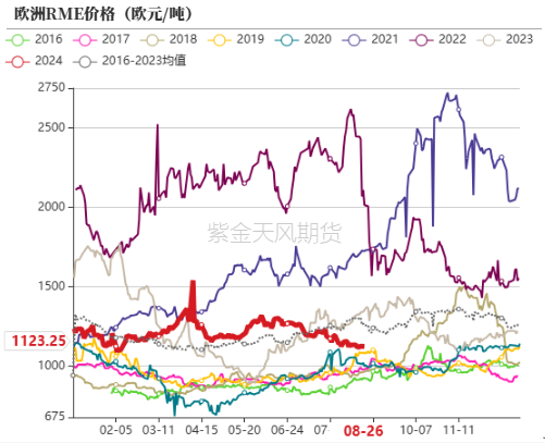 油脂：印尼生柴推升盘面