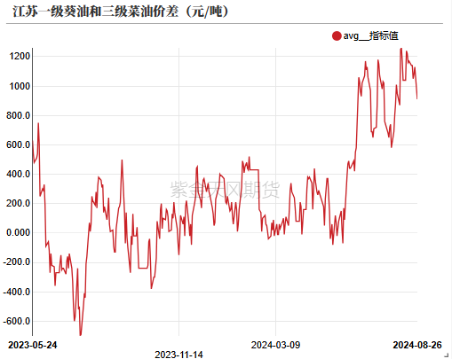 油脂：印尼生柴推升盘面