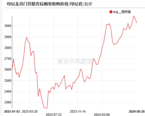 油脂：印尼生柴推升盘面