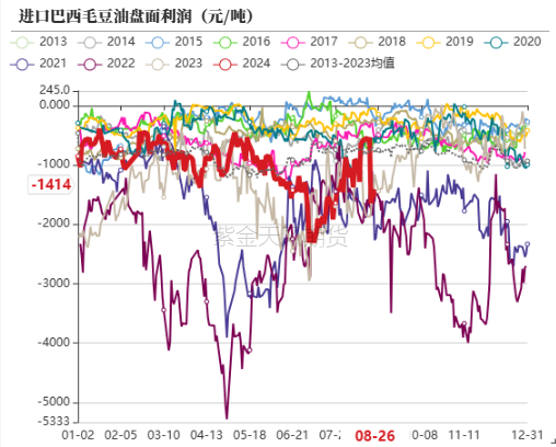 油脂：印尼生柴推升盘面