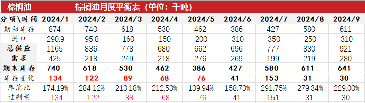 油脂：印尼生柴推升盘面