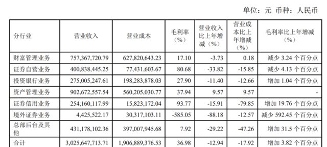 风险提示及免责条款