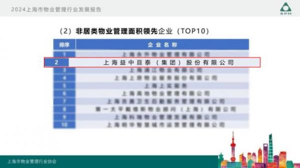 “医管家”荣膺中国医院物业、上海物业服务多项殊荣
