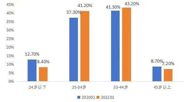 古玩将死，文玩火爆