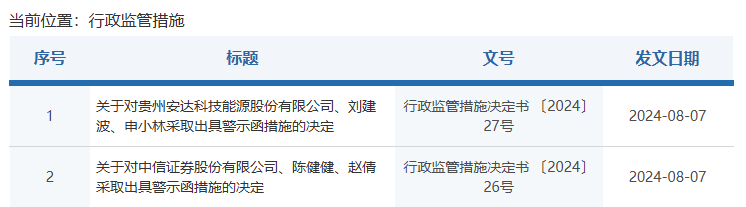 保荐项目上市当年就亏损,中信证券、国信证券及相关保代被北交所警示