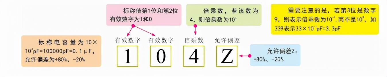 电容标识上的字母是什么意思?10秒告诉你答案