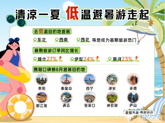 携程:暑期再续来华游热潮 入境游订单增长近七成