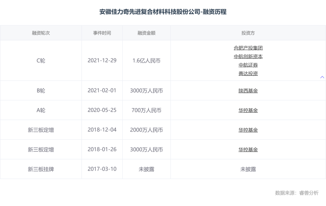 小鹏汇天的飞行汽车还没上市,背后的供应商刚刚已经成功IPO了