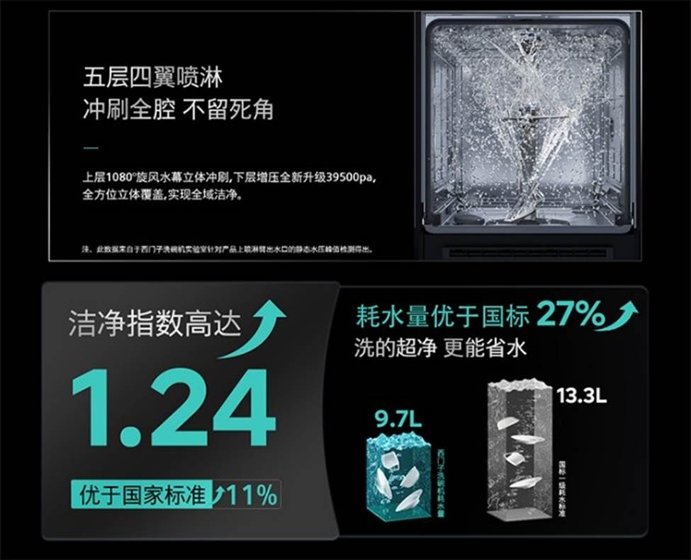 总裁同款！汇聚60年研发积淀，西门子智净魔方洗碗机重磅来袭，引领未来！