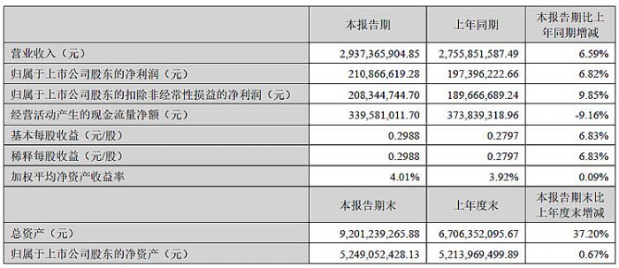 BOE、利亚德、三安、国星、TCL、视源股份、卡莱特等24企半年财报最新出炉