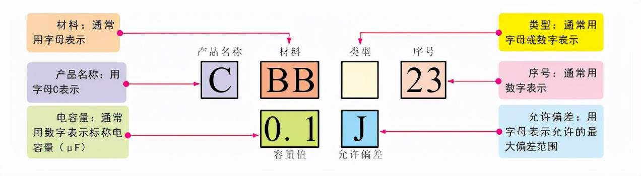 电容标识上的字母是什么意思?10秒告诉你答案