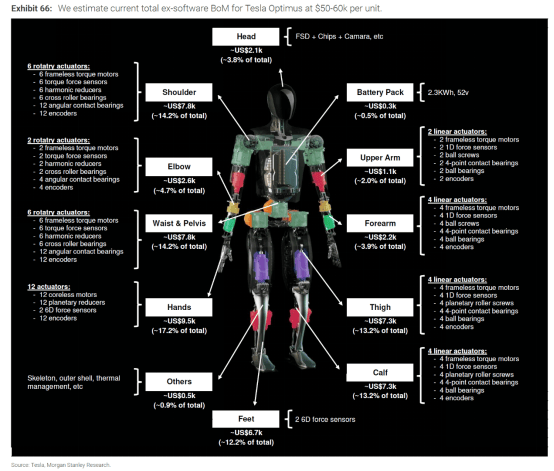 经纬创投:人形机器人的新起点