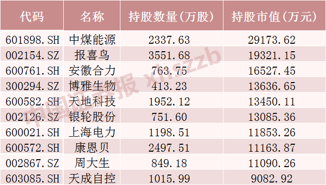 来源：Wind，截至6月30日&nbsp;