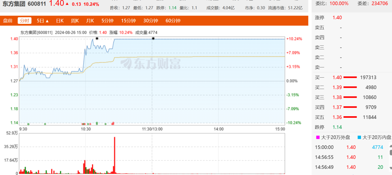 东北前首富,压力山大了