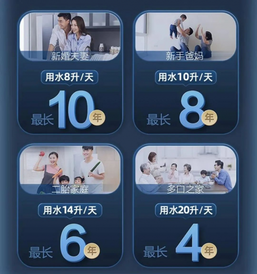 告别用水痛点,A.O.史密斯橱下冷热即饮净水机让您畅享“松弛感”家居生活