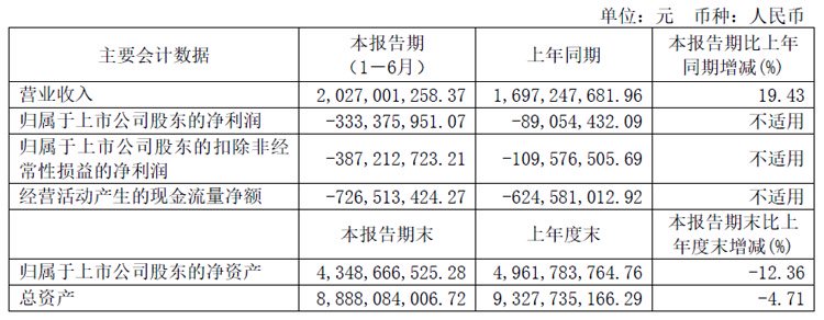 BOE、利亚德、三安、国星、TCL、视源股份、卡莱特等24企半年财报最新出炉