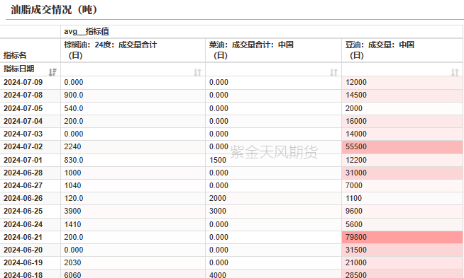 油脂：印尼生柴推升盘面