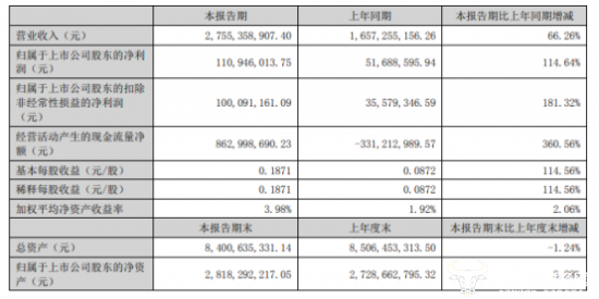 中通客车上半年营收净利暴涨!国内营销公司总经理周海军开心吗?