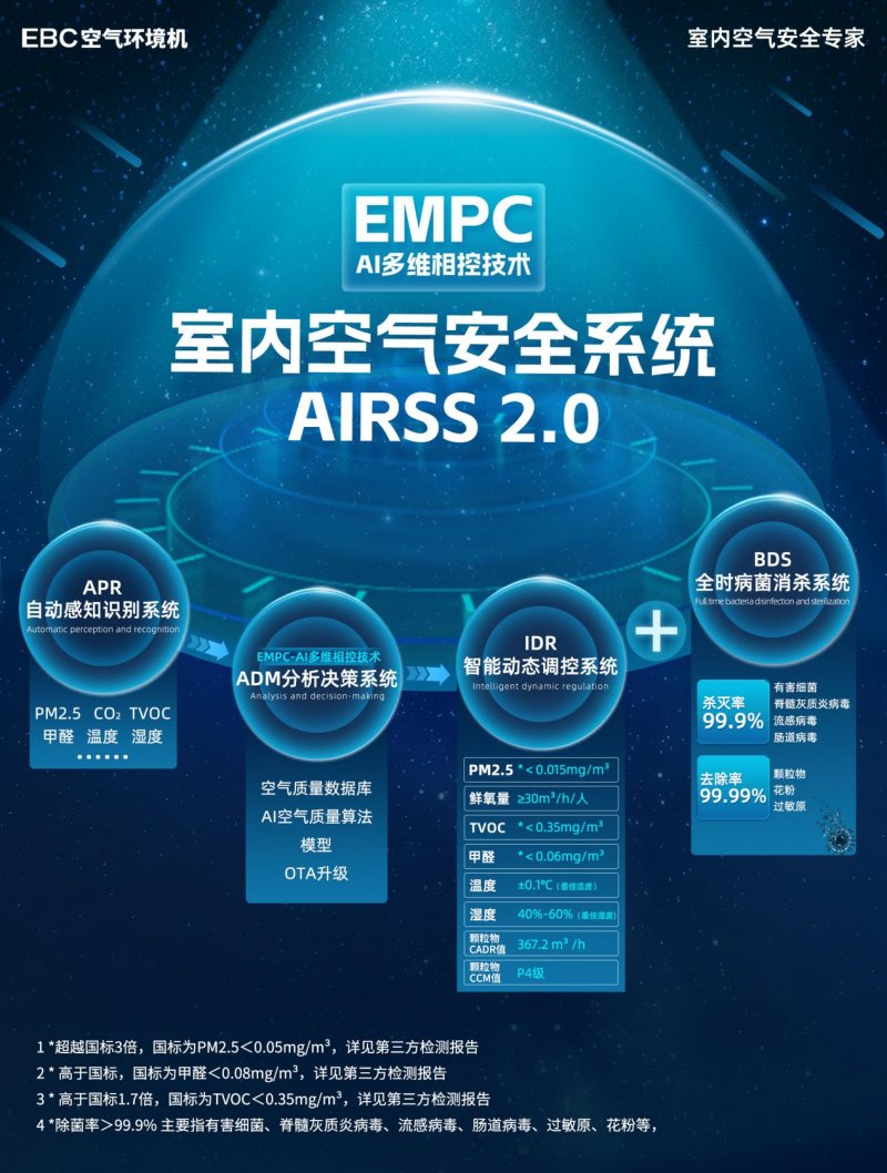 细分品类空气环境机显示赛道潜能，EBC走出向上曲线