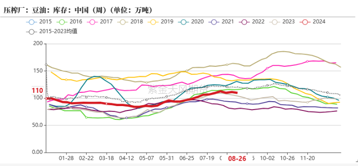 油脂：印尼生柴推升盘面