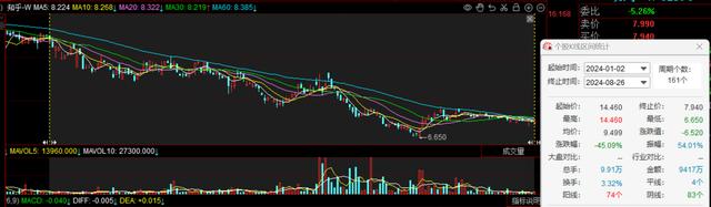知乎减亏超70%,但活跃用户减少20%,盈利之路仍漫长