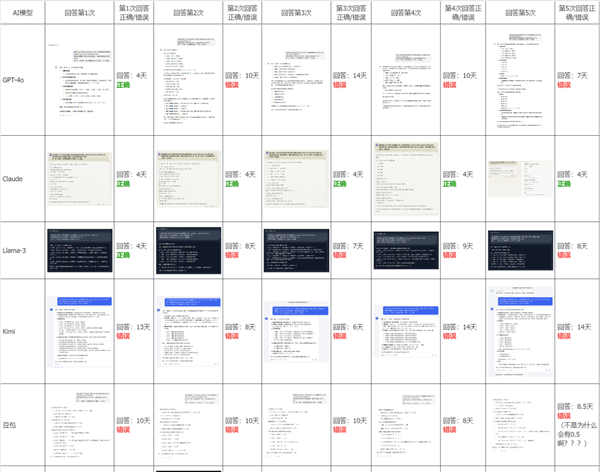 中秋国庆连续5周调休有多复杂!AI都算不清多放了几天