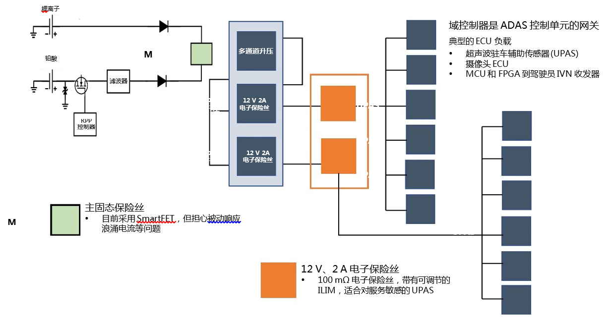 《使用电子保险丝克服传统保护器件的局限性》