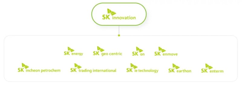 韩国SK集团两大能源子公司11月合并,总资产达100万亿韩元