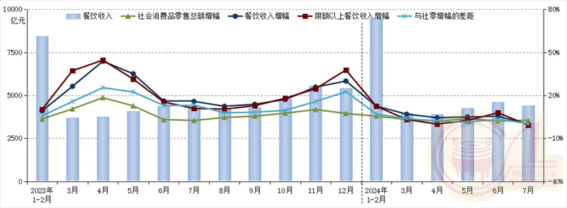 本地生活直播:从123上链接,到123上老板