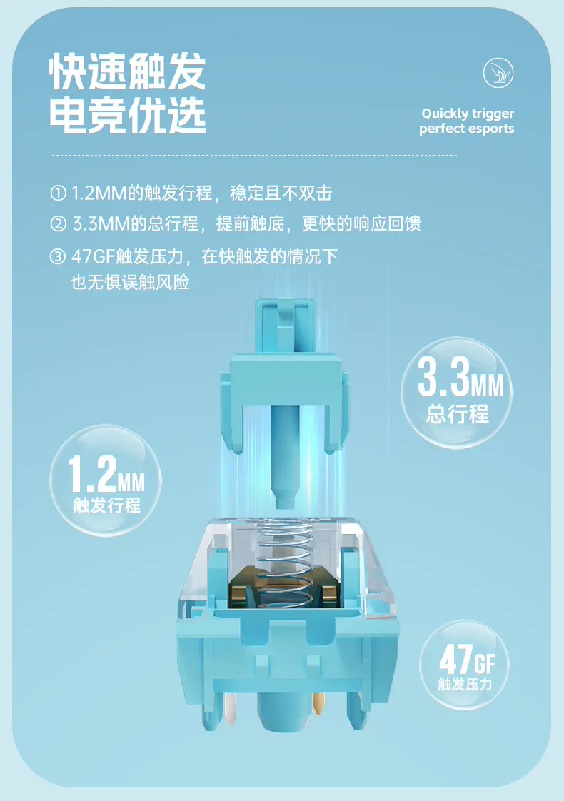 凯华与前行者推出海青轴:1.2mm 触发行程、3.3mm 总行程、47GF 触发压力