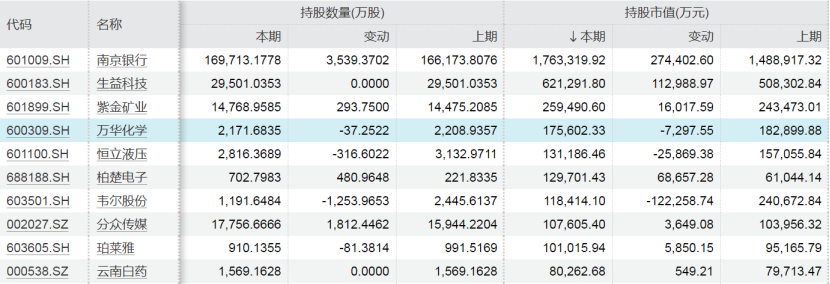 &nbsp;来源：Wind，截至6月30日&nbsp;