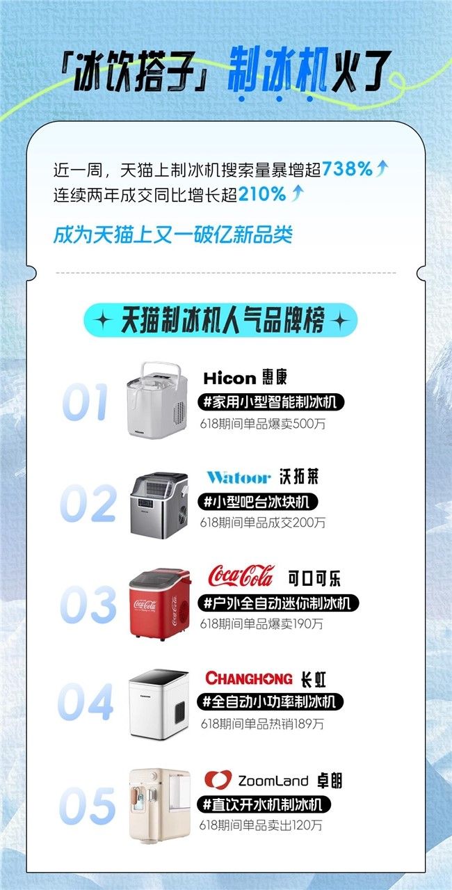 冰箱头部品牌,挤不进家用制冰机市场?