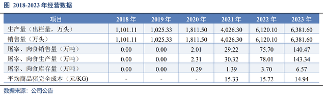 必须关注起来，温氏股份，猪周期之王，2025最值得关注的龙头之一