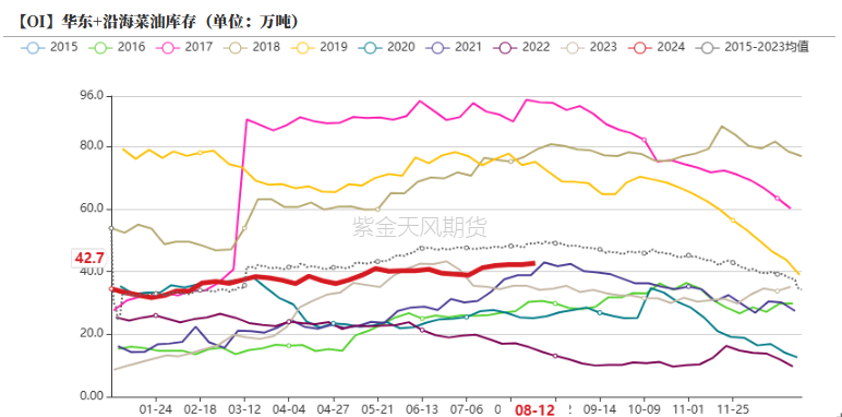 油脂：印尼生柴推升盘面