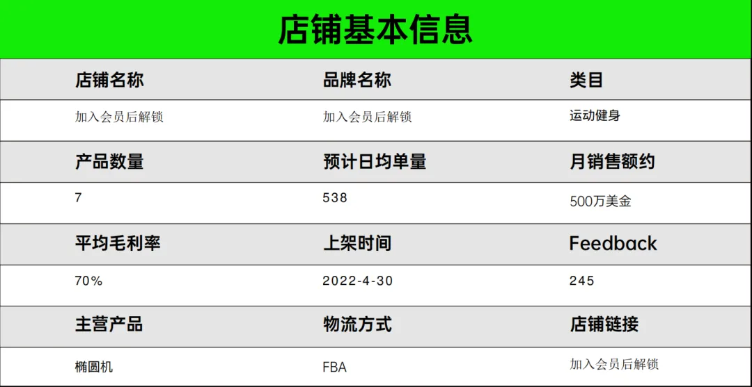 椭圆机月销千万?这个大卖垄断健身市场