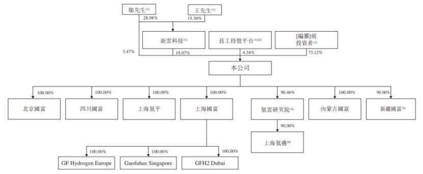 年入超5亿，江苏又走出一家新能源IPO