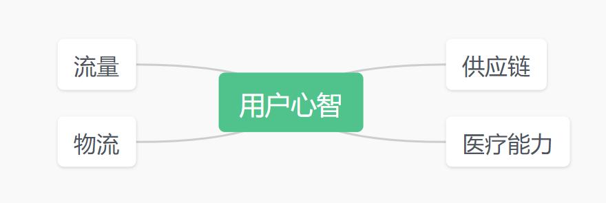 医药电商的“诸神之战”