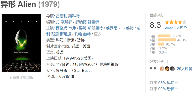 《异形》预测票房直冲8亿背后:两千万观众被忽视的观影欲