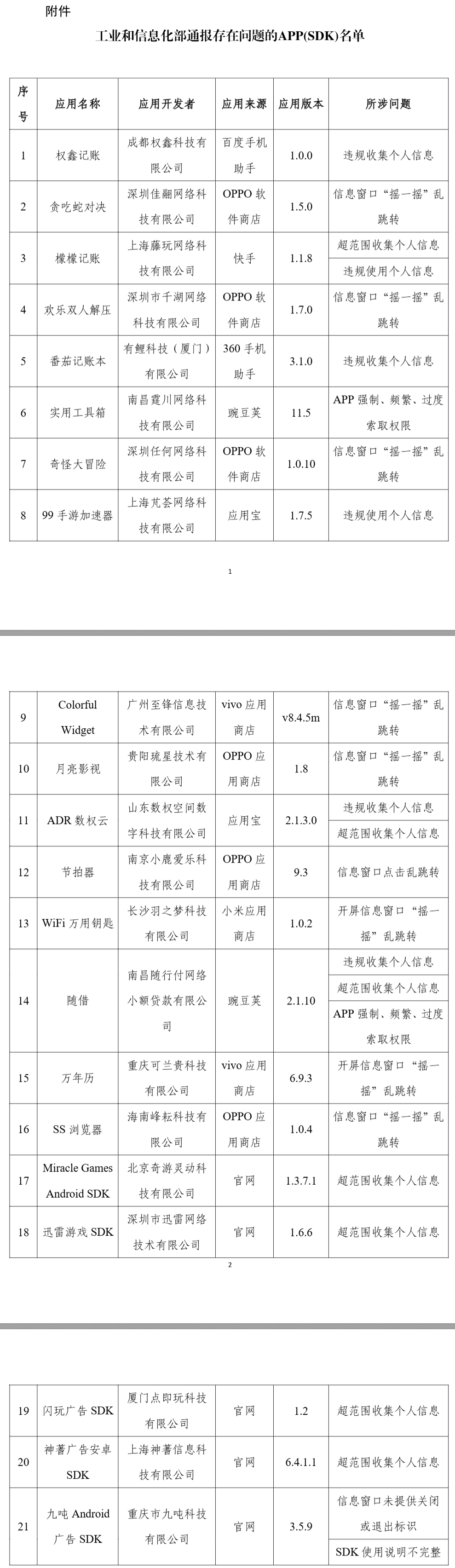 工信部通报 21 款侵害用户权益行为的 App 及 SDK,权鑫记账、贪吃蛇对决等在列