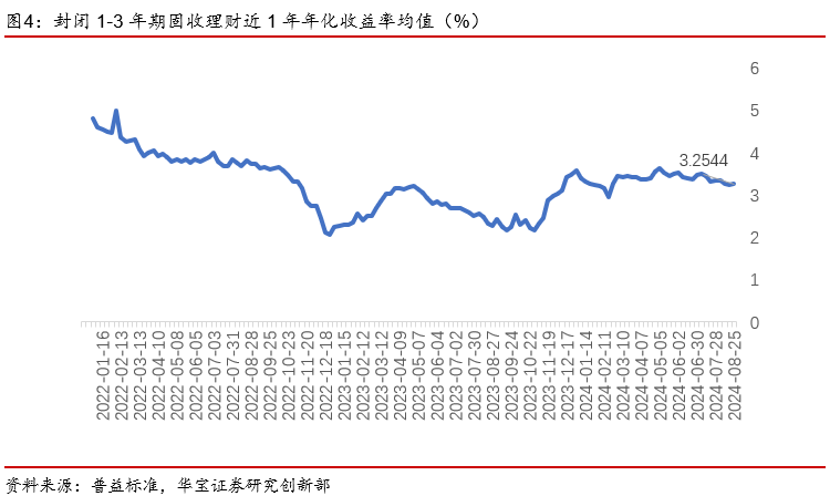 7日年化收益率怎么算呢 c88a-bc8a270a40e4e8e3a9de2376b2c52427.png
