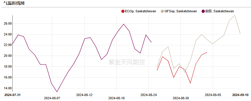 油脂：印尼生柴推升盘面
